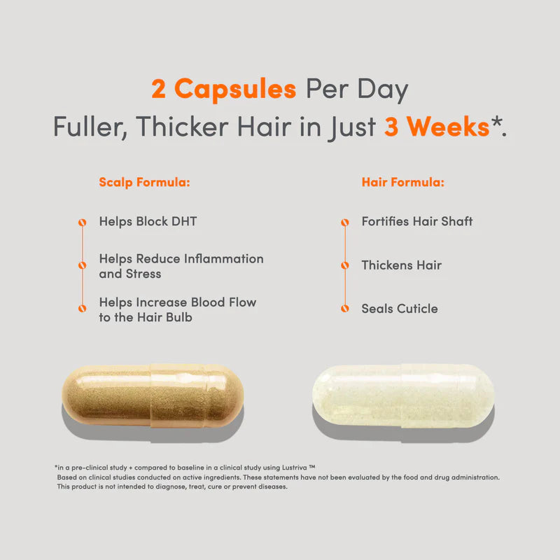 Actonis® Hair & Scalp Dual Action Supplements